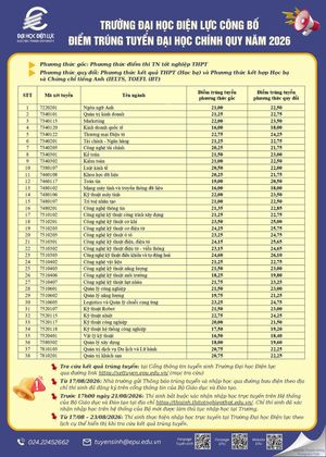 Điểm chuẩn Trường Đại học Điện lực năm 2026