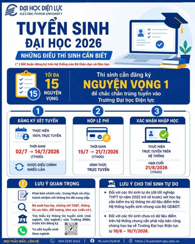 Những thông tin quan trọng thí sinh cần lưu ý khi đăng ký nguyện vọng trên Hệ thống tuyển sinh của Bộ Giáo dục và Đào tạo